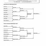 FITA 18 2013 Matchplay Chart.pdf-page-001