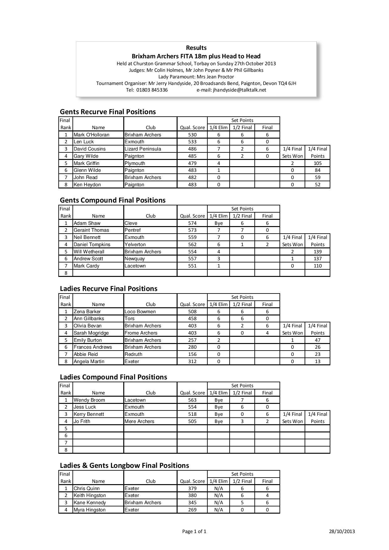 FITA 18 2013 Ranking Table.pdf-page-001
