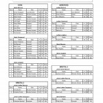2014 Rose Results Sheet-page-001