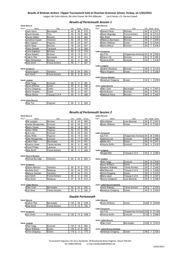 Clipper 2015 Portsmouth Results-page-001