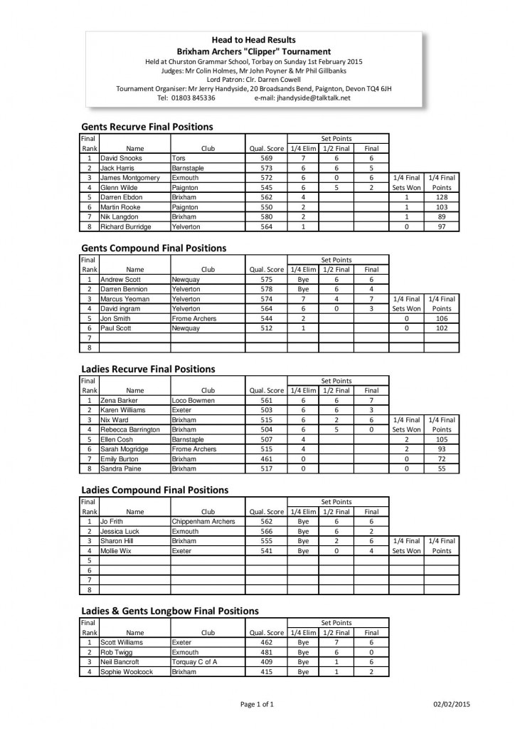 Clipper 2015 Ranking Table-page-001