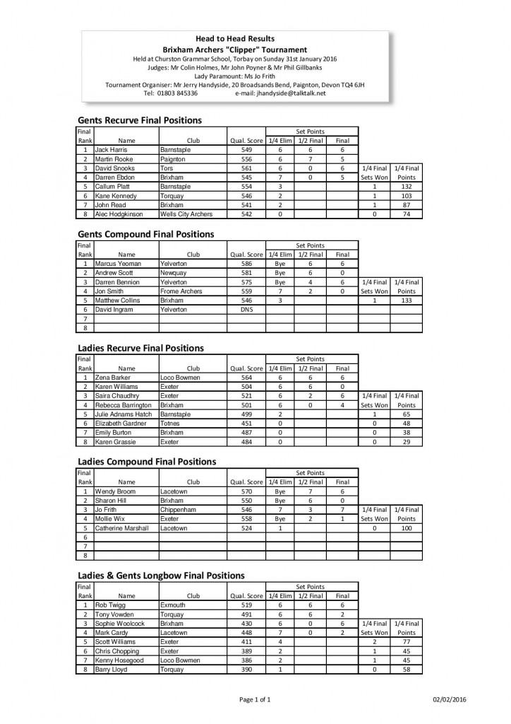 Clipper 2016 Ranking Table-page-001